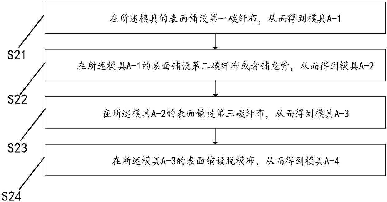 Car body manufacturing method based on carbon fiber female mold