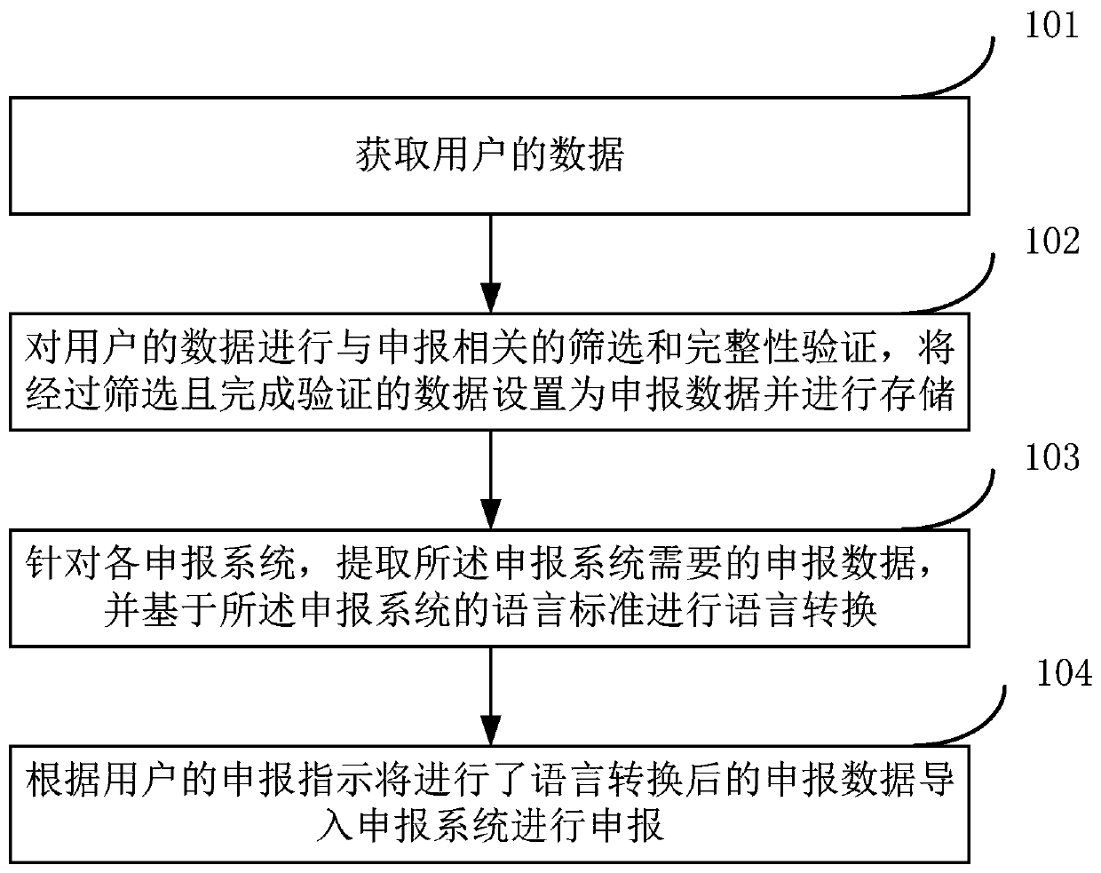 A reporting method and device