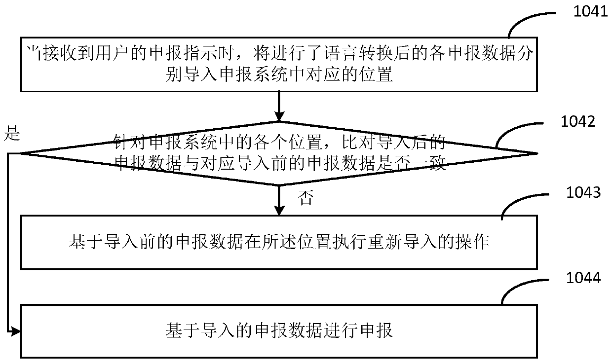 A reporting method and device