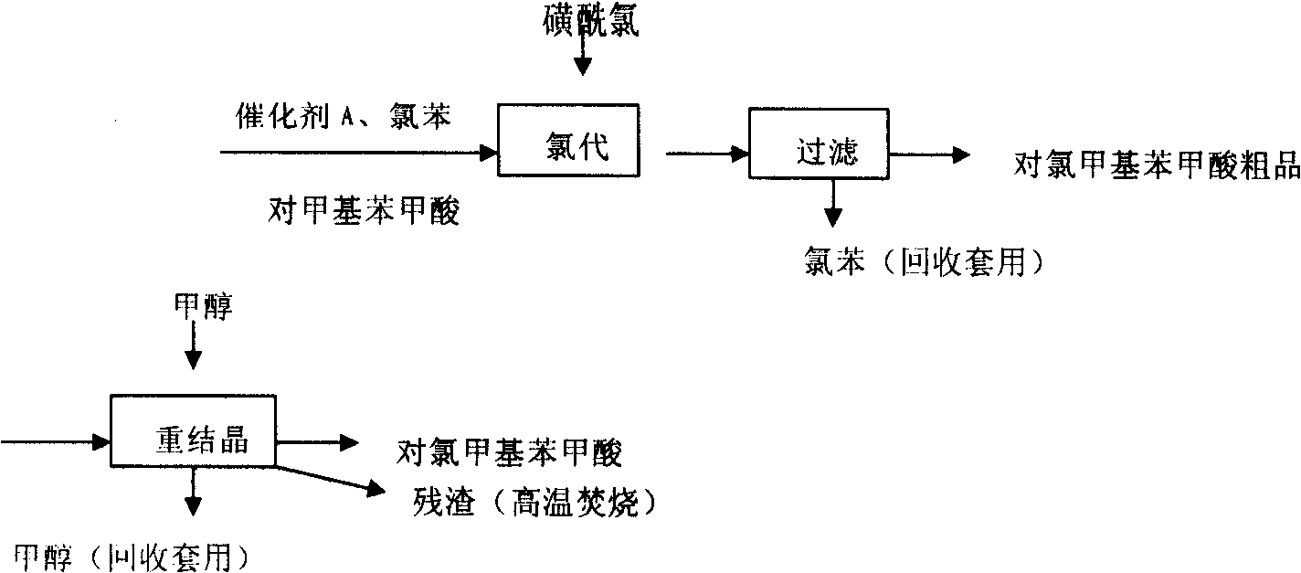 Method for preparing raw medicament of stable fenpyroximate