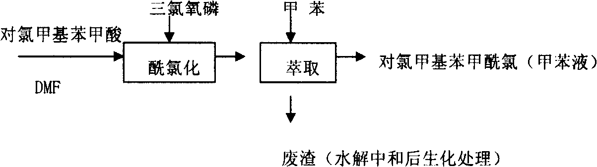 Method for preparing raw medicament of stable fenpyroximate