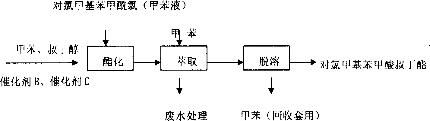 Method for preparing raw medicament of stable fenpyroximate