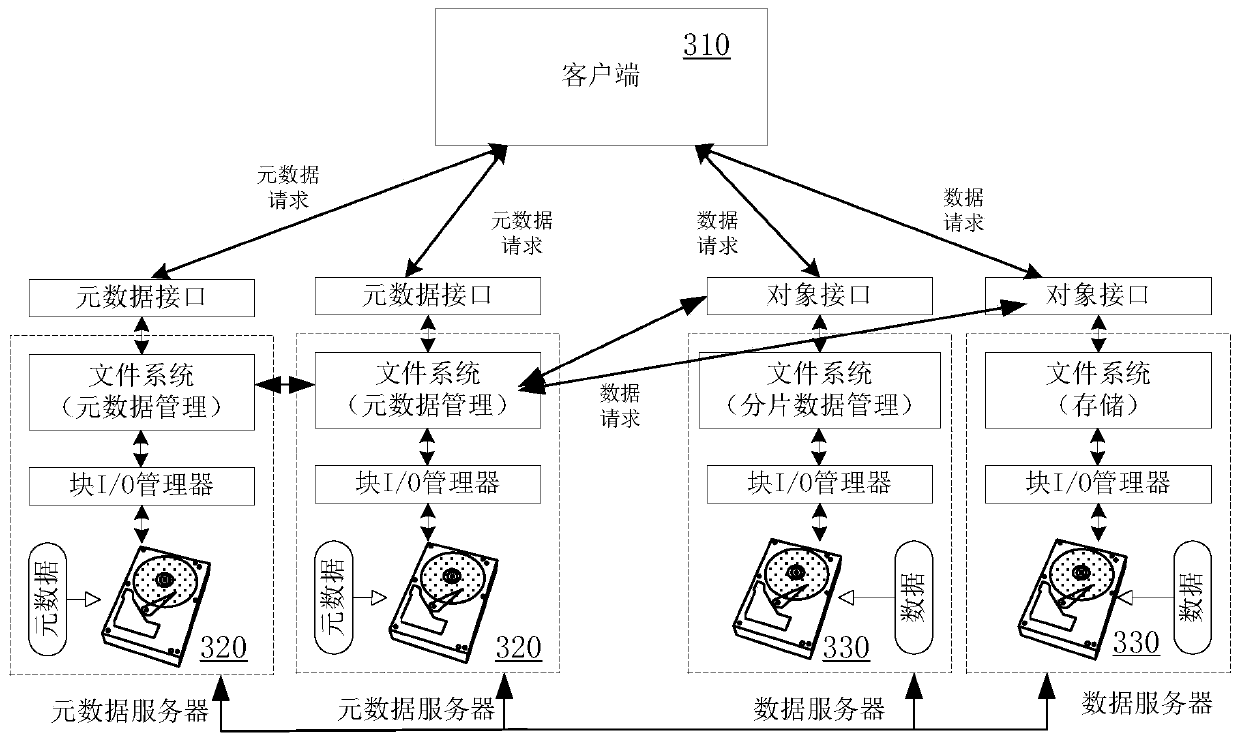 Data deleting method, data deleting device and computer readable storage medium