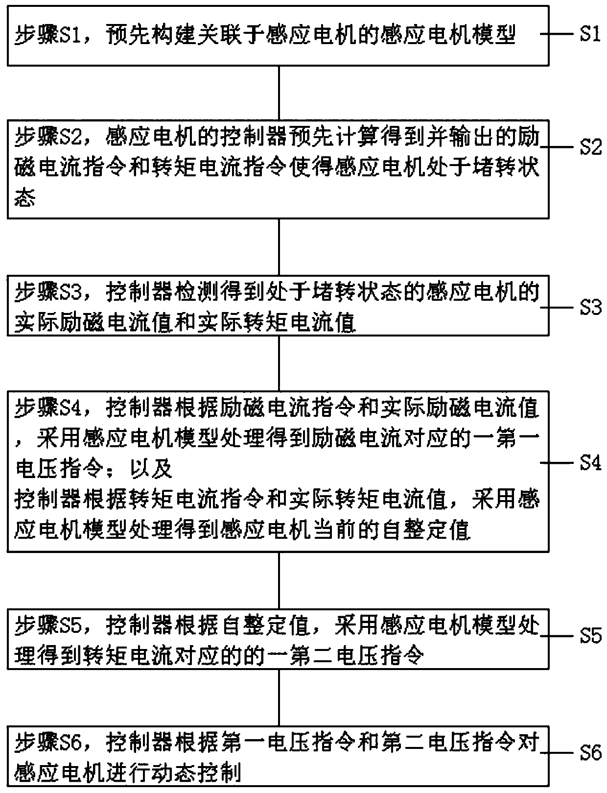 Dynamic adjustment method of induction motor