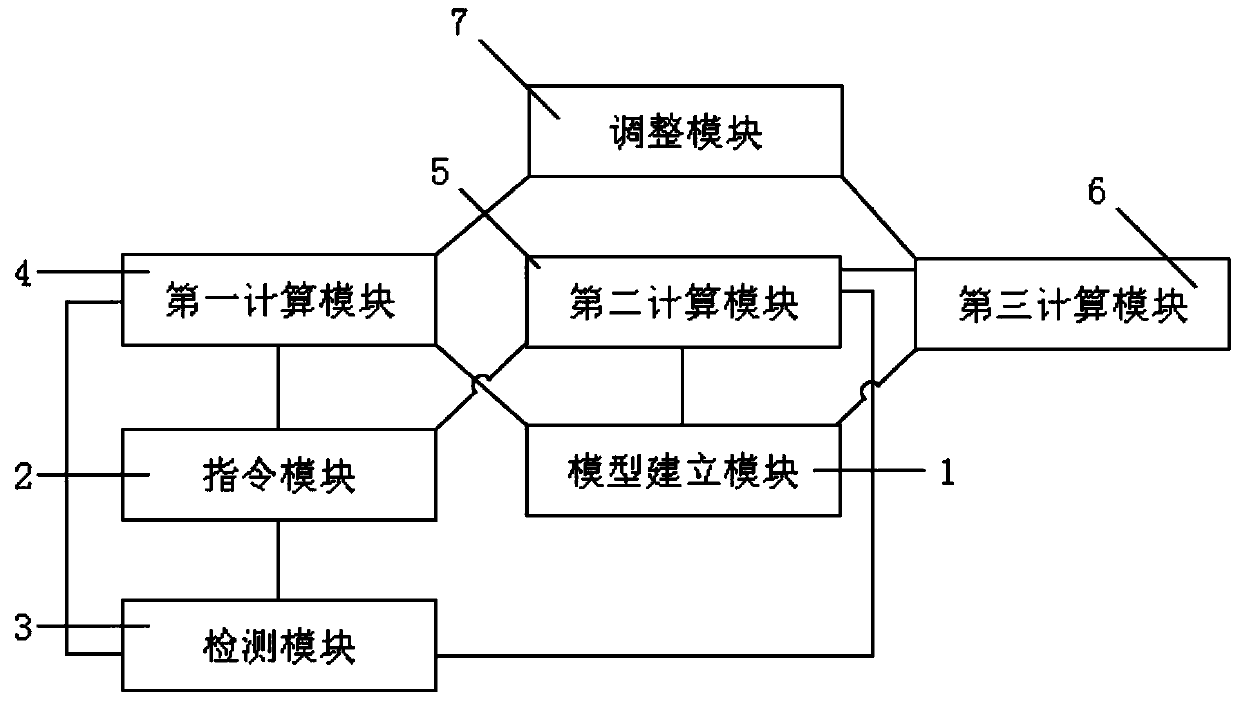 Dynamic adjustment method of induction motor