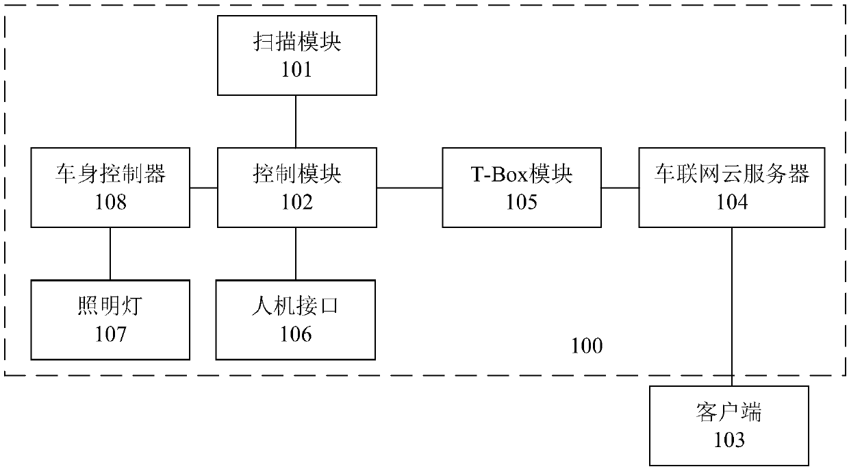 Car hunting system and method