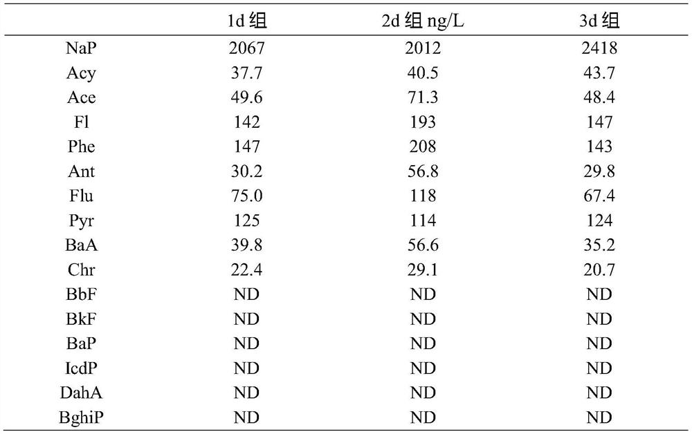 A method for the detection of unmetabolized polycyclic aromatic hydrocarbons in urine based on cryogenic extraction technology