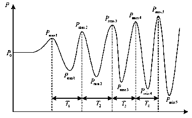 Subsynchronous oscillation monitoring control system