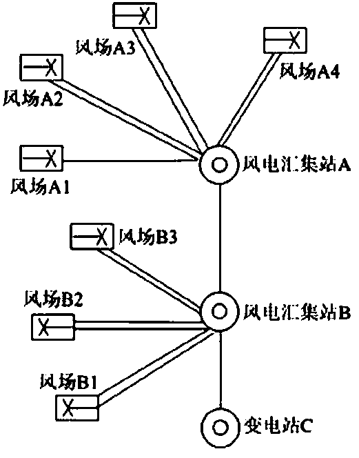 Subsynchronous oscillation monitoring control system