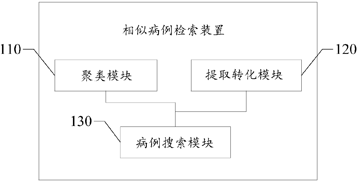 Similar case searching method and device, storage medium and electronic device