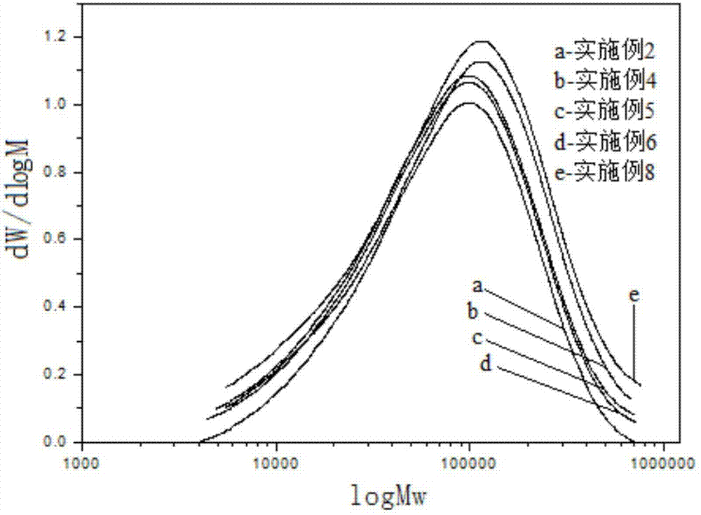 Transparent LLDPE (linear low density polyethylene) thin-film resin and thin film prepared from same