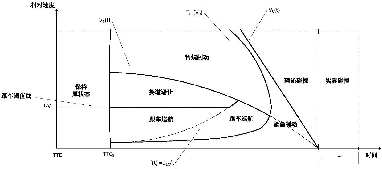 Collision avoidance control method and system for automatic driving