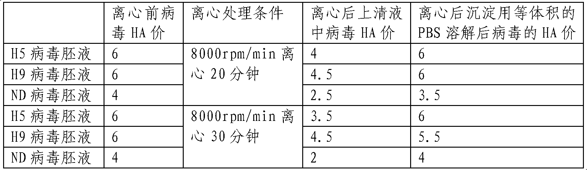 Preparation of virus release buffer solution and application thereof