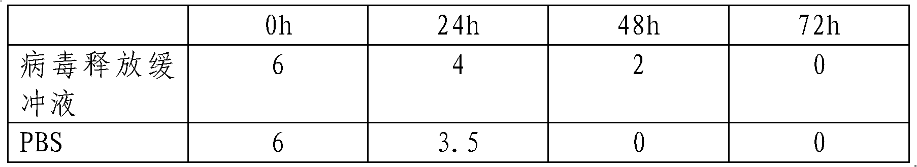 Preparation of virus release buffer solution and application thereof