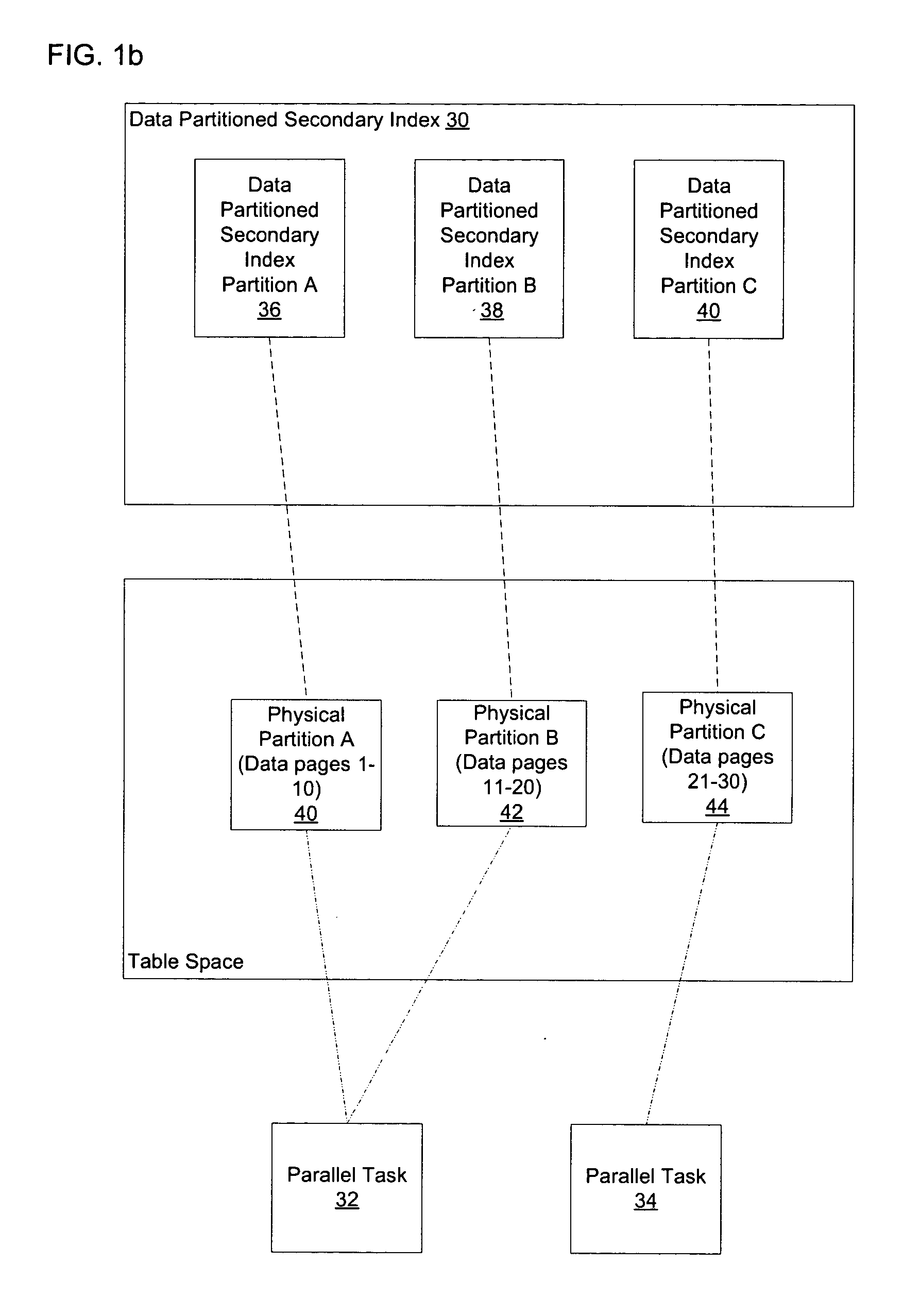 Method, system, and program for accessing data in a database table