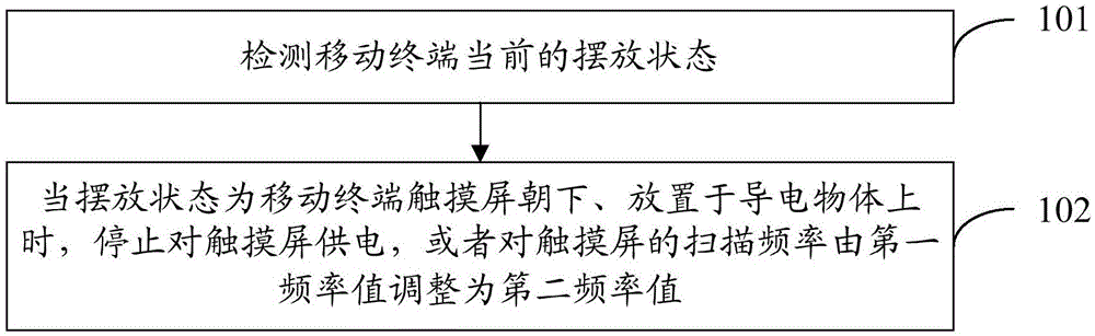 Touch screen protection method and mobile terminal