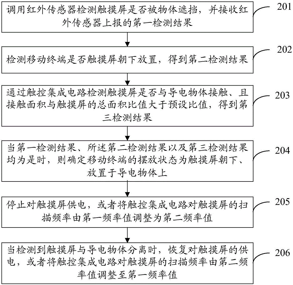 Touch screen protection method and mobile terminal