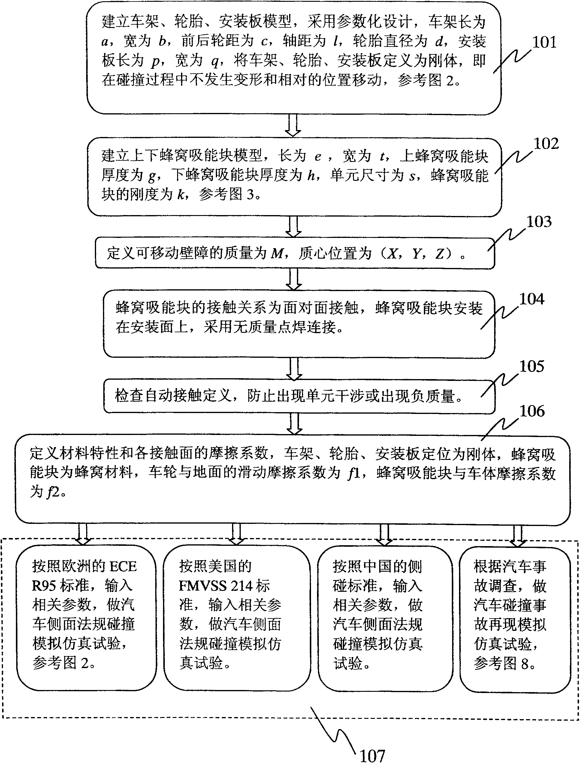 Multifunctional simulation analytical method for automobile collision and movable counterguard