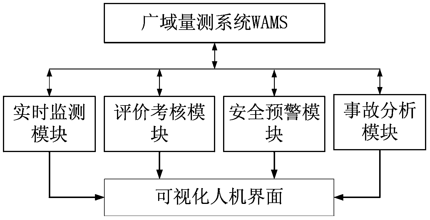 Automatic analysis system for wind power plant reactive power regulation capacity based on WAMS dynamic data