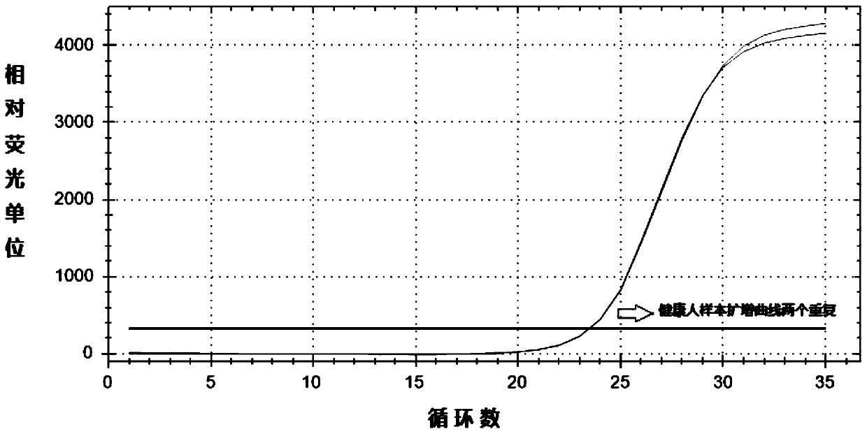 A kit and method for extracting DNA from exfoliated cells in human feces samples