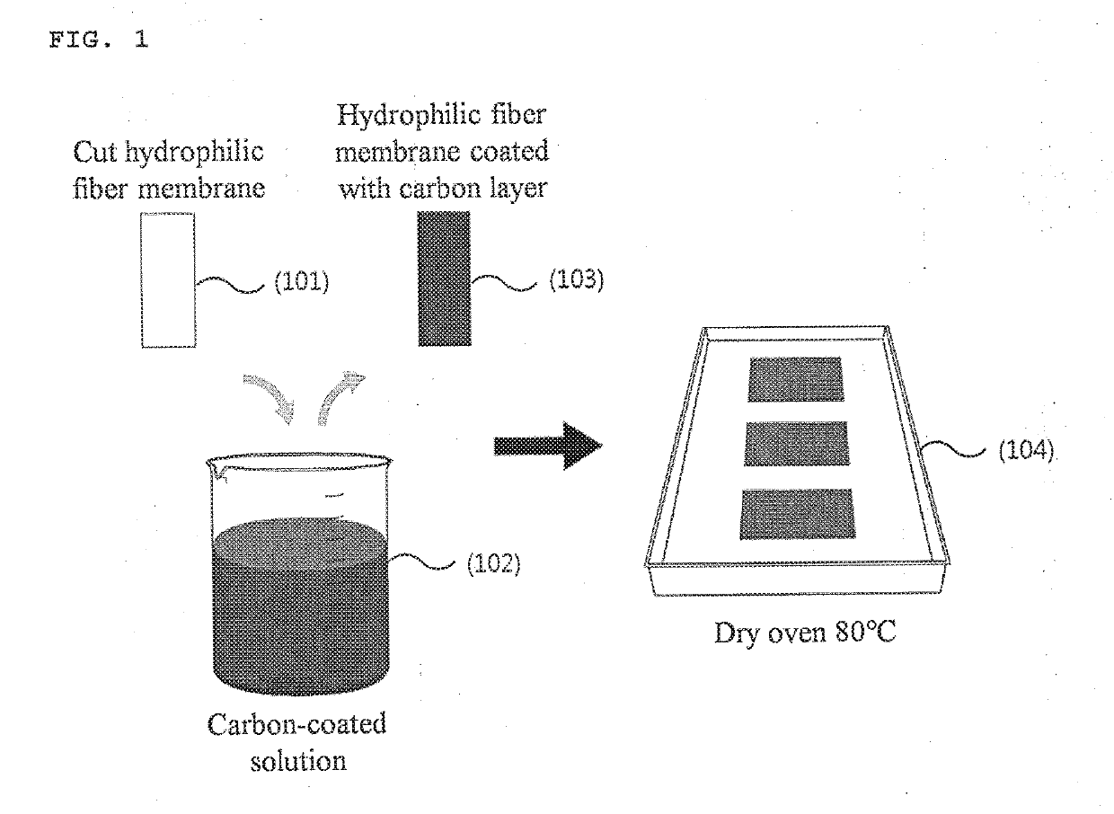 Apparatus for generating electrical energy based on hydrophilic fiber membrane and method of fabricating same