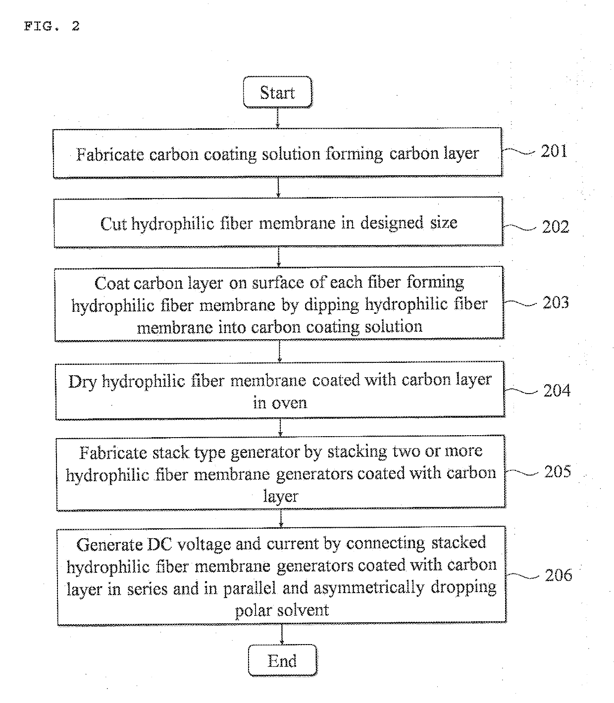 Apparatus for generating electrical energy based on hydrophilic fiber membrane and method of fabricating same