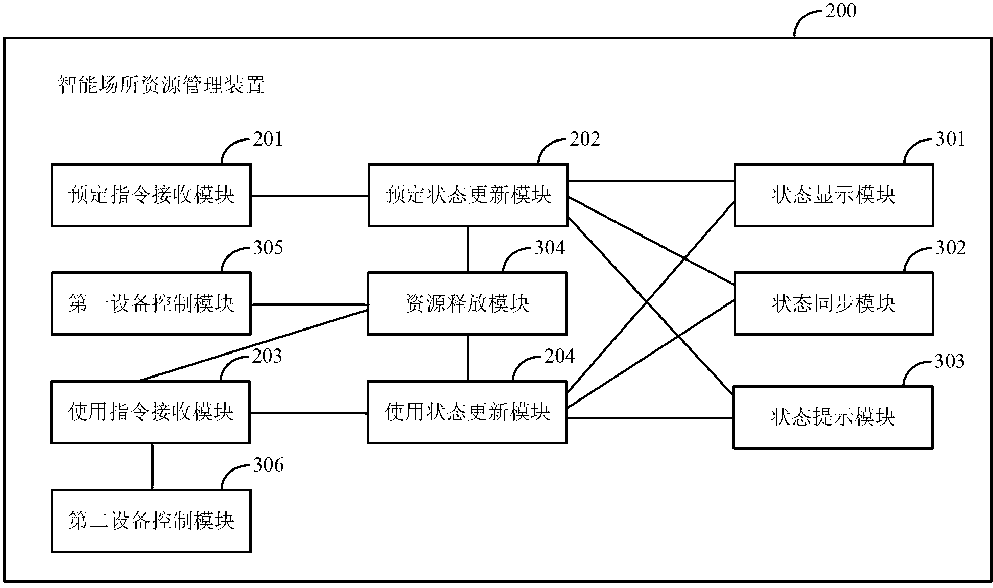 Intelligent place resource managing method and device