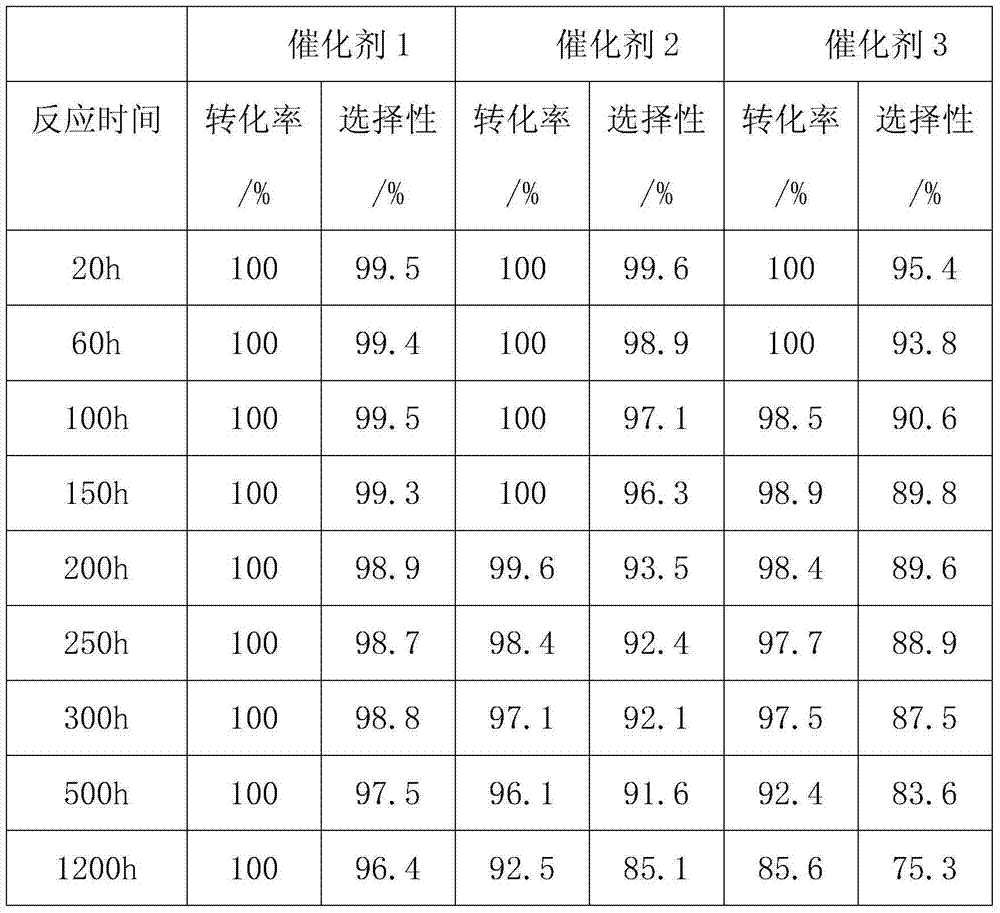 Method for preparing 2-chloro-3,3,3-trifluoropropylene catalyst by gas phase fluorination