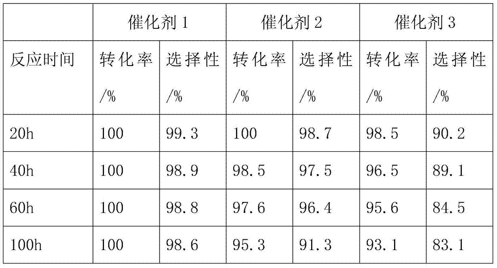 Method for preparing 2-chloro-3,3,3-trifluoropropylene catalyst by gas phase fluorination