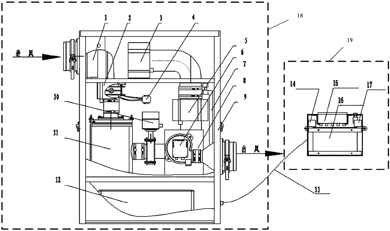 Protection ventilation device and method