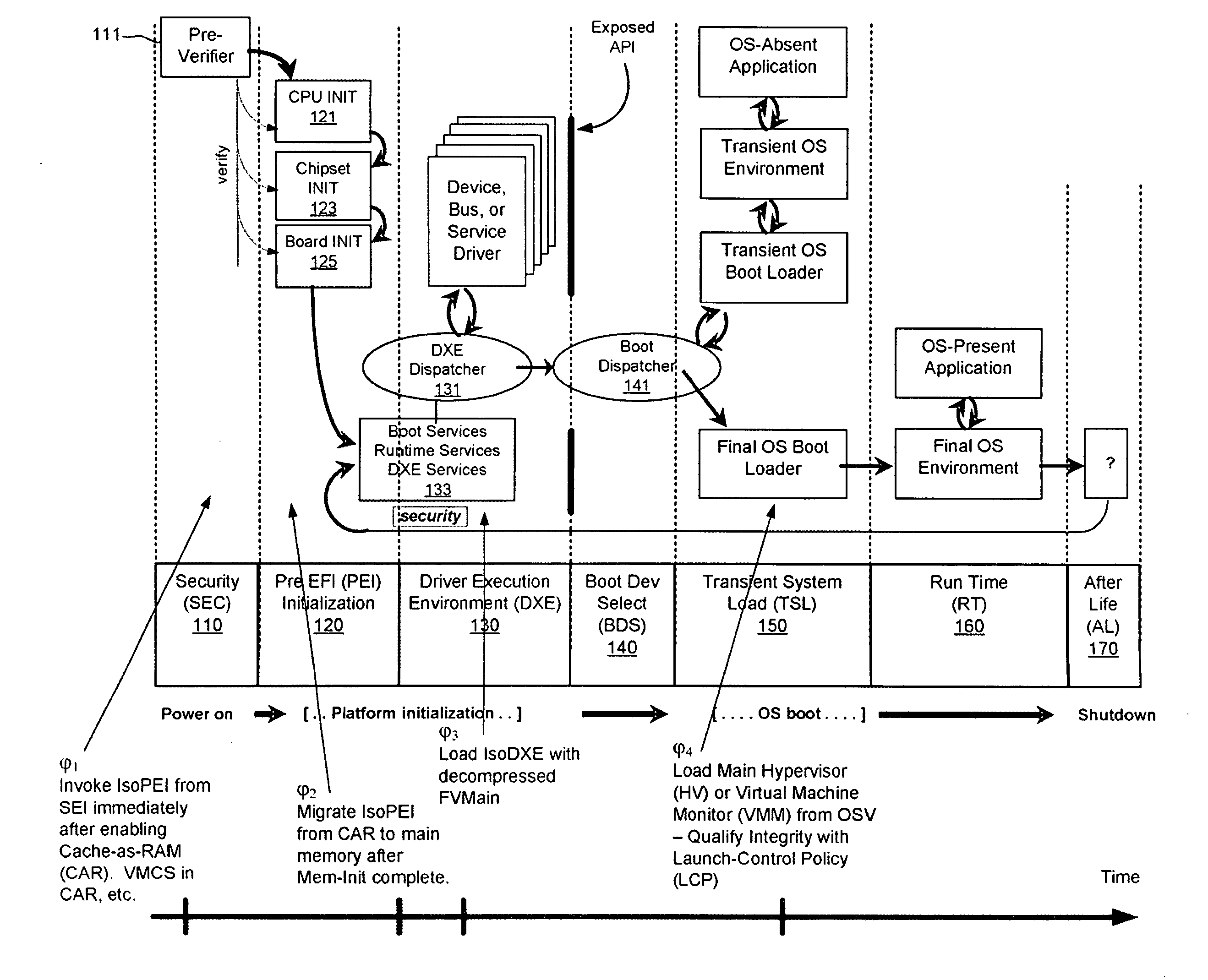 Method and apparatus for sequential hypervisor invocation