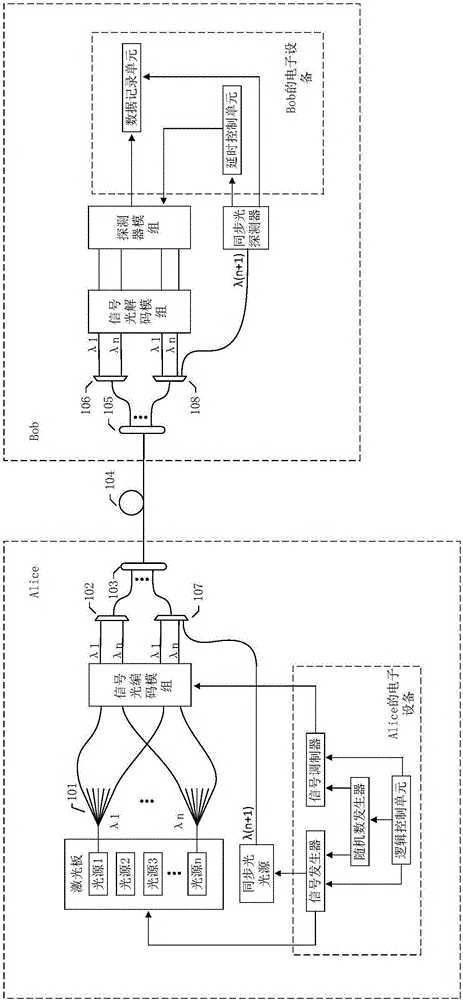 High-encoding-rate point-to-point QKD system, transmitting terminal, receiving terminal and QKD method