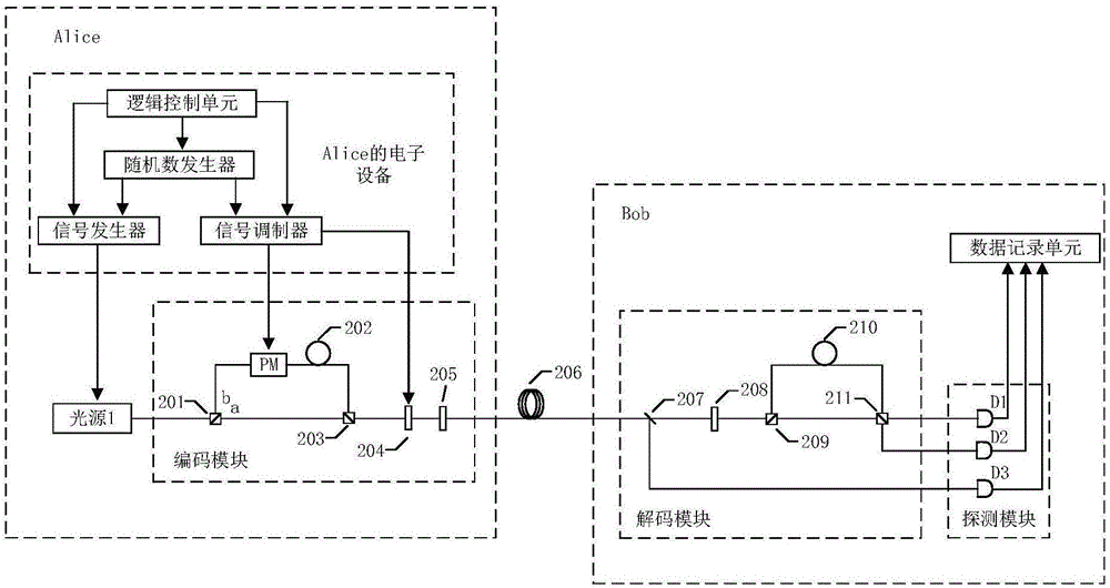 High-encoding-rate point-to-point QKD system, transmitting terminal, receiving terminal and QKD method