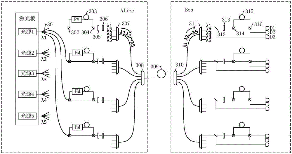 High-encoding-rate point-to-point QKD system, transmitting terminal, receiving terminal and QKD method