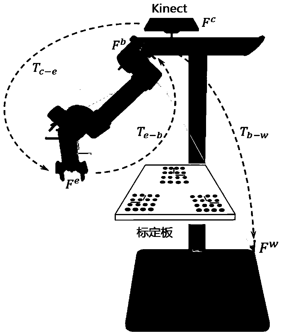 Man, machine and object interaction mechanical arm teaching system based on RGB-D image