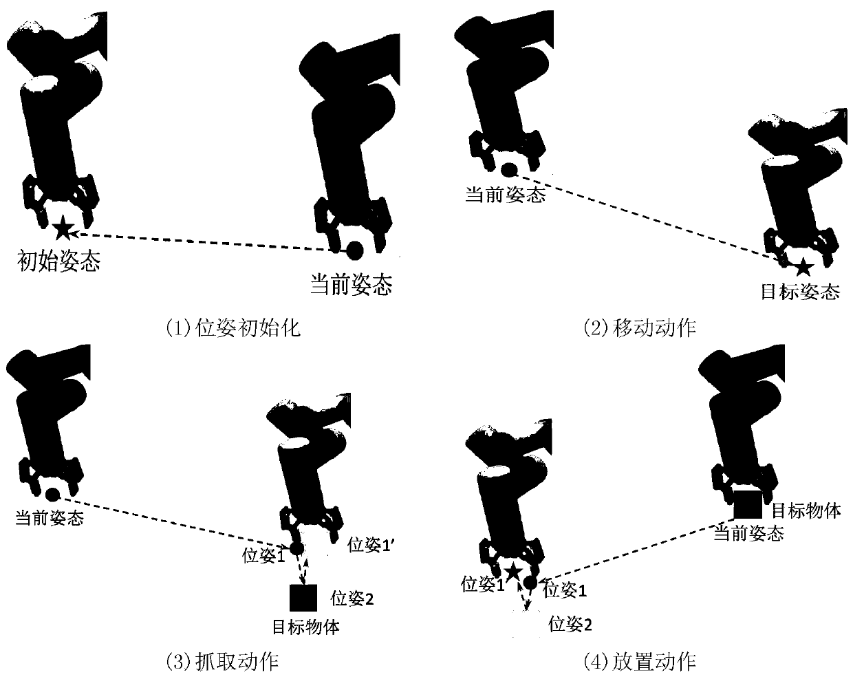 Man, machine and object interaction mechanical arm teaching system based on RGB-D image