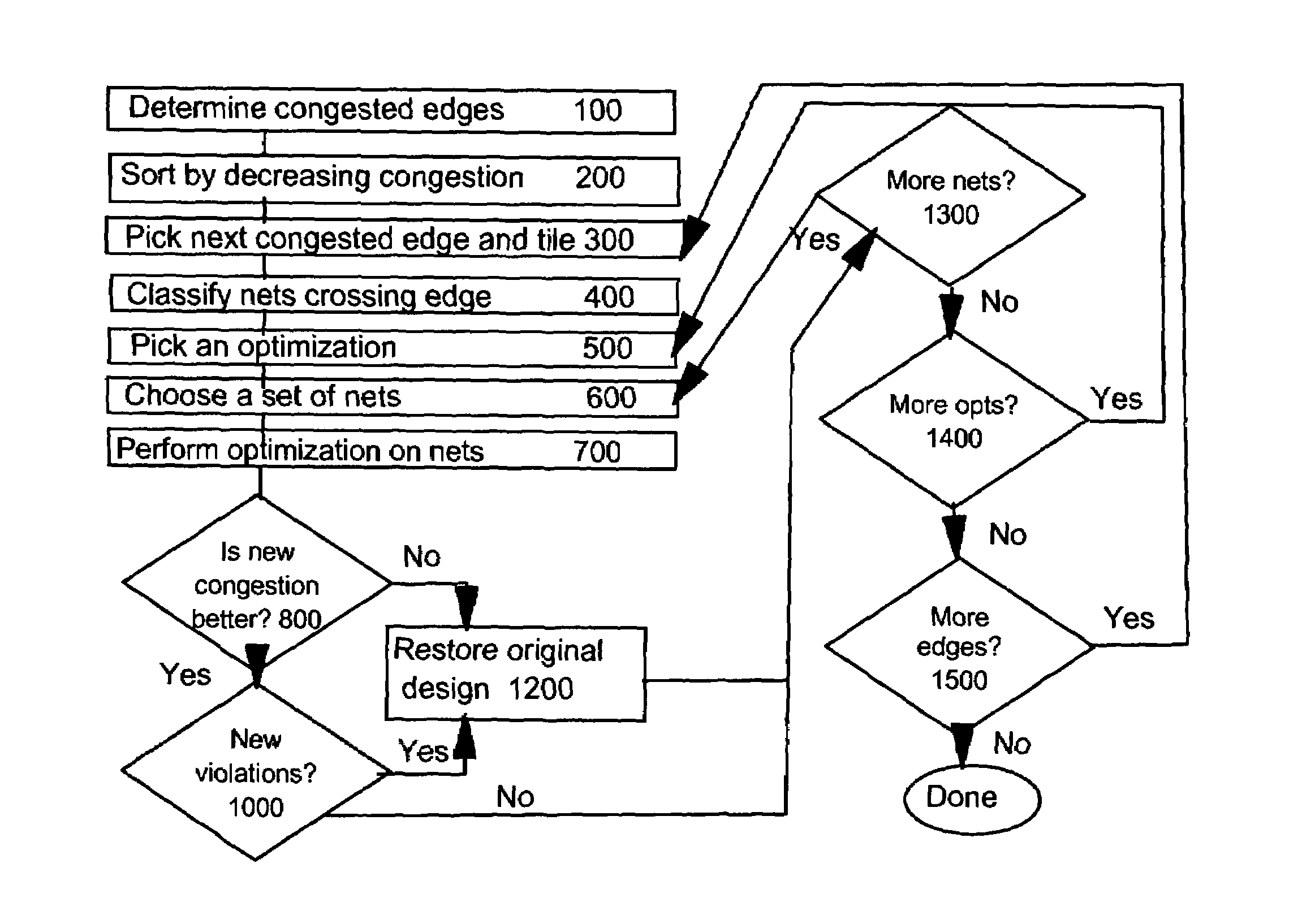 Method for reducing wiring congestion in a VLSI chip design