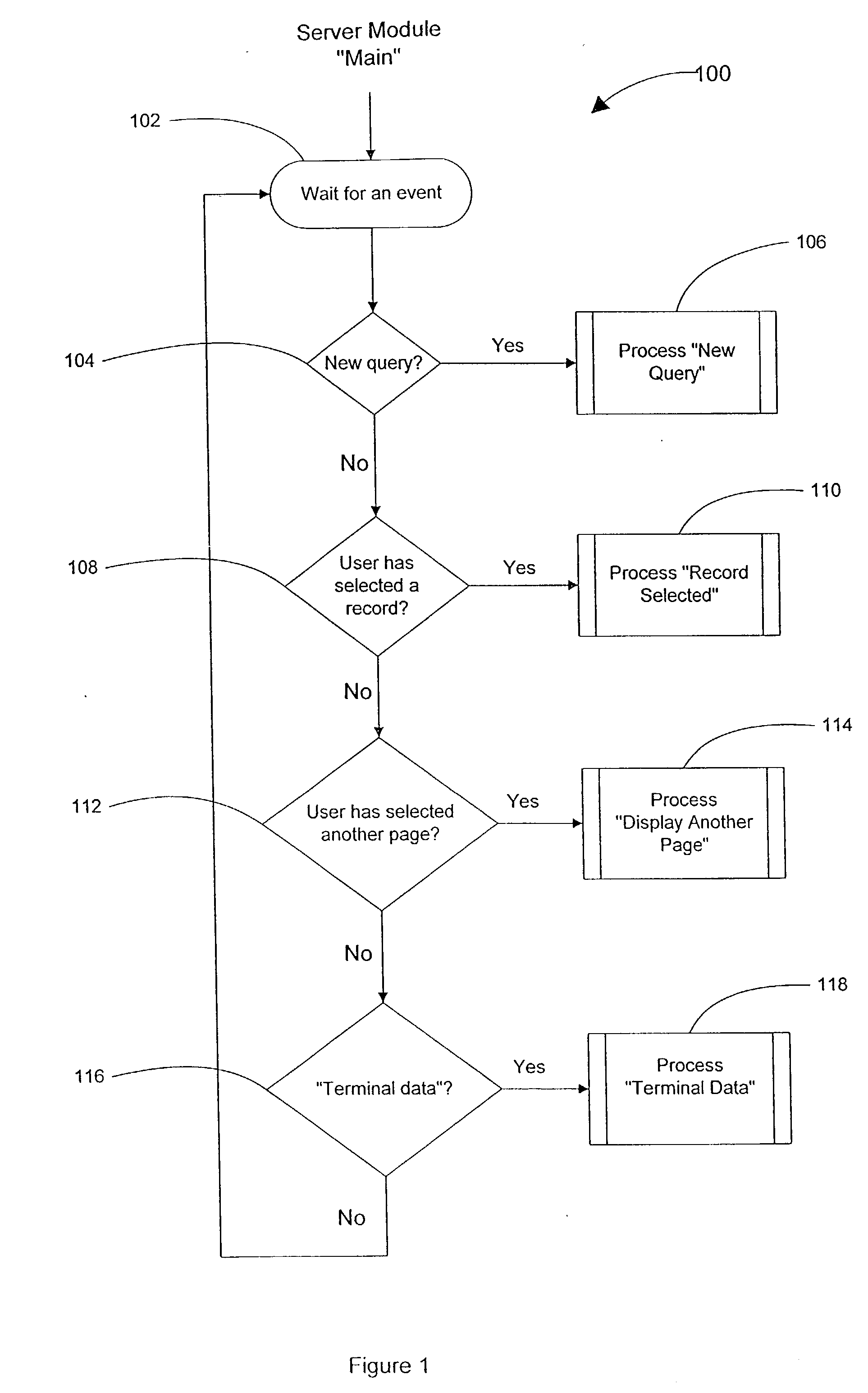 Search engine with user activity memory