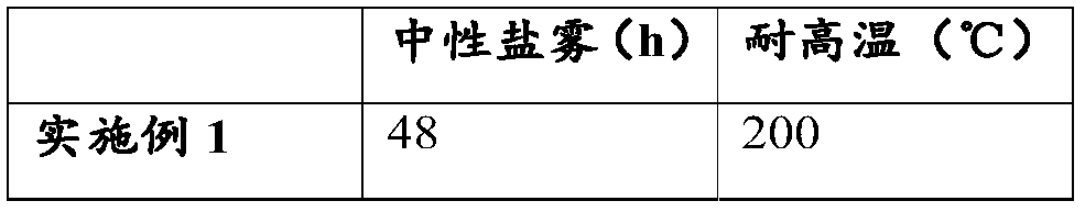 Polymer-graphite composite membrane, preparation method and application thereof