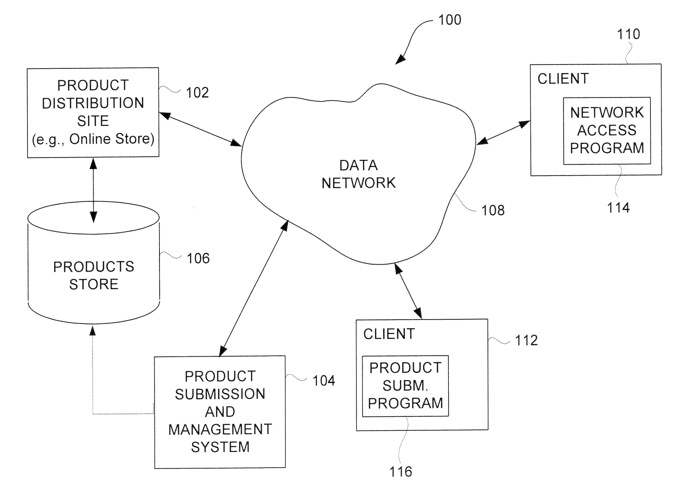 Electronic submission and management of digital products for network-based distribution