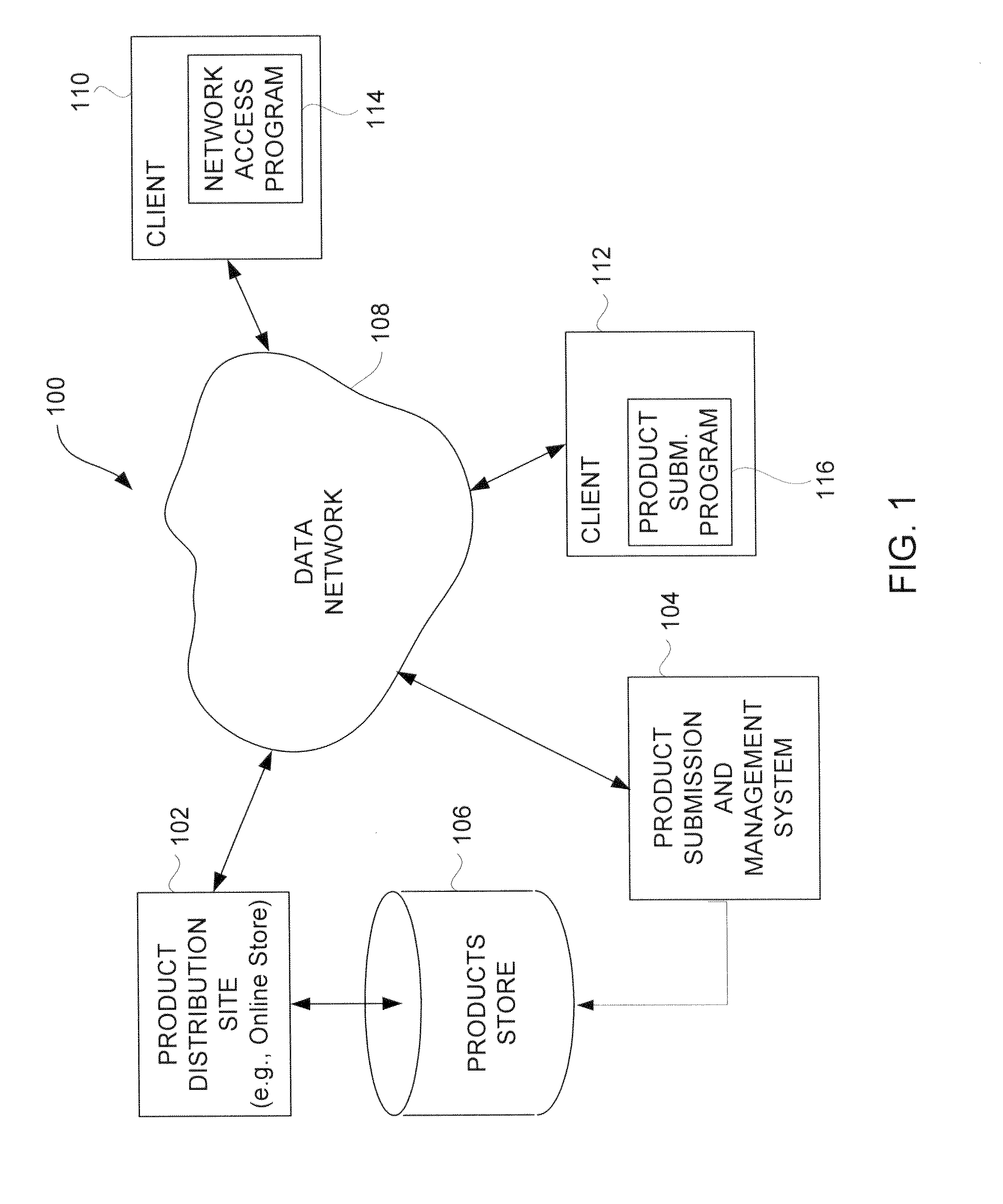 Electronic submission and management of digital products for network-based distribution