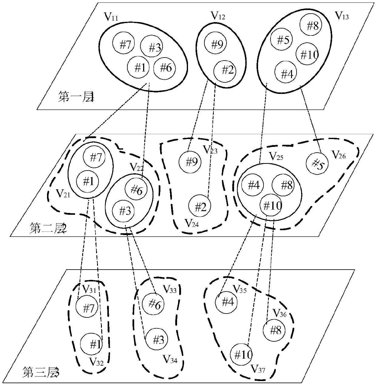 Granular computing method for aiming at large-scale economical scheduling problem of power grid