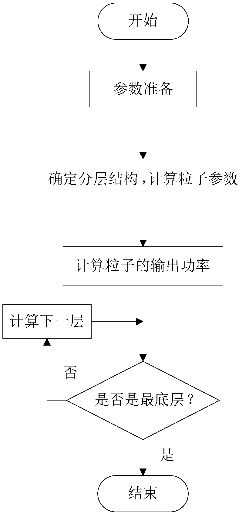 Granular computing method for aiming at large-scale economical scheduling problem of power grid