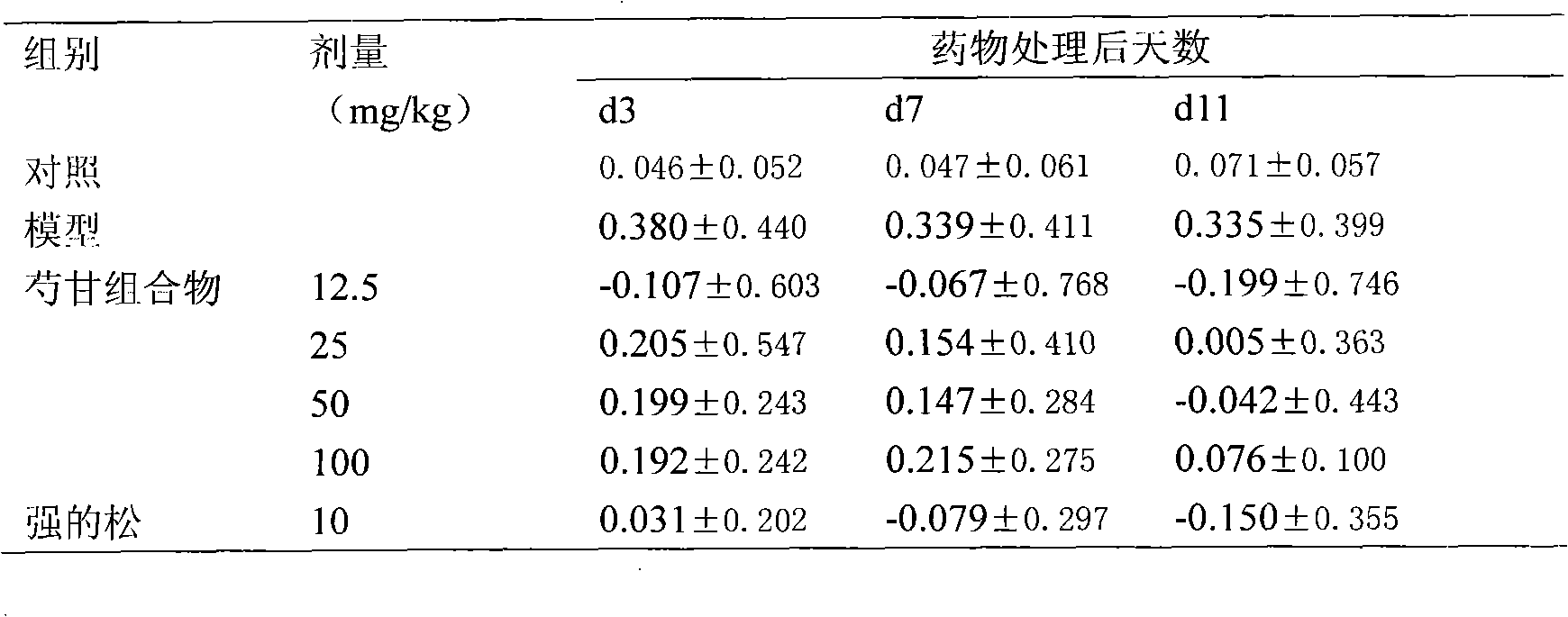 Paeoniflorin and glycyrrhetinic acid composition and preparation method and application thereof