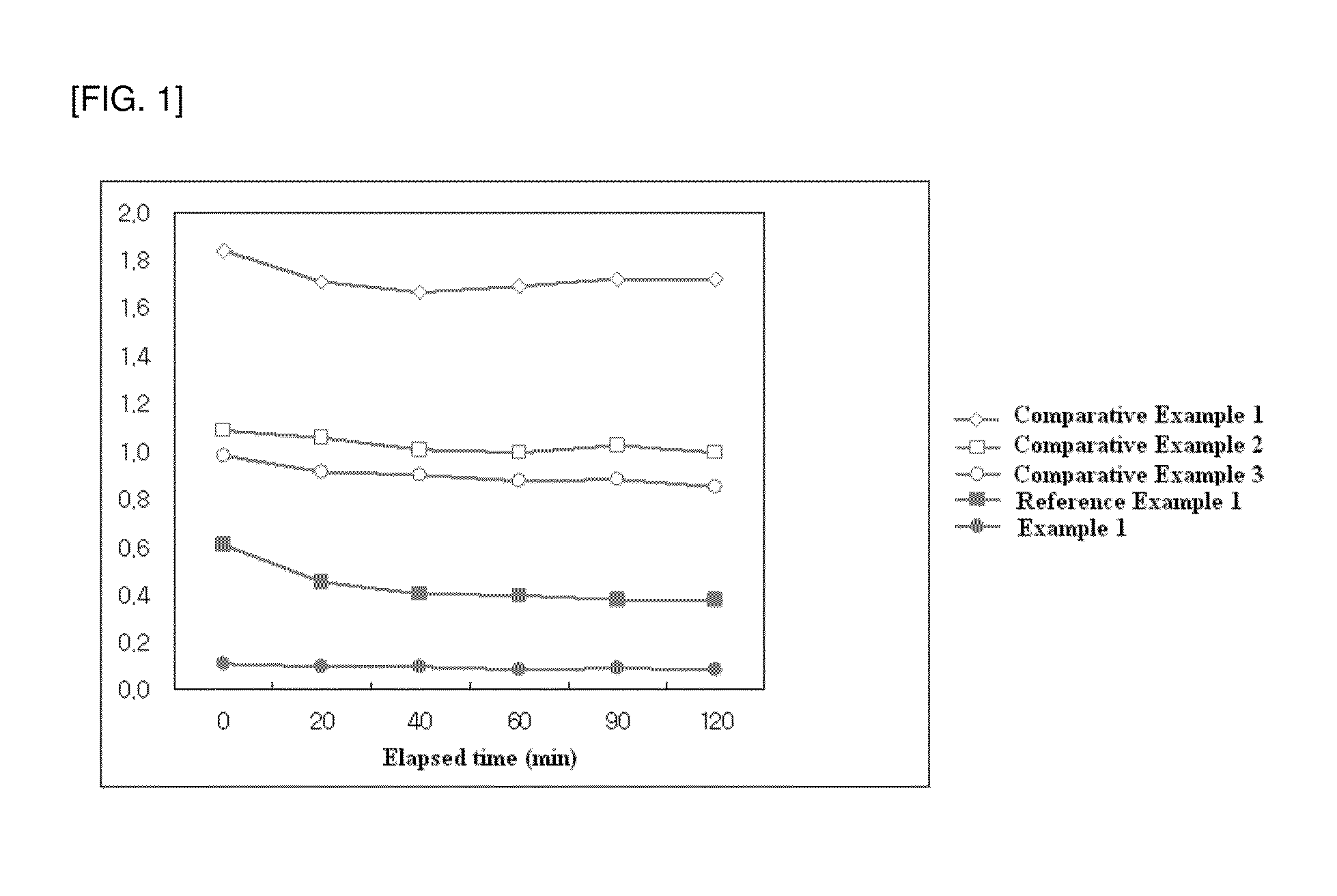 Liquid crystal alignment layer and liquid crystal cell comprising the same