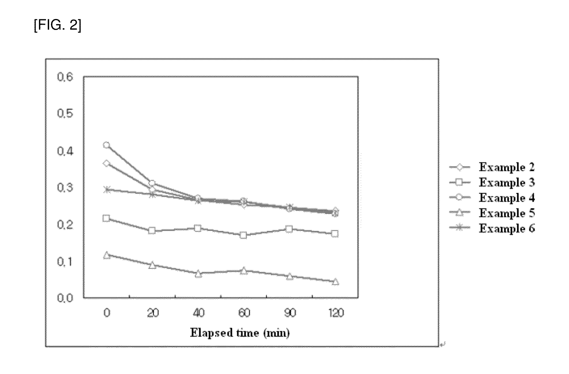 Liquid crystal alignment layer and liquid crystal cell comprising the same