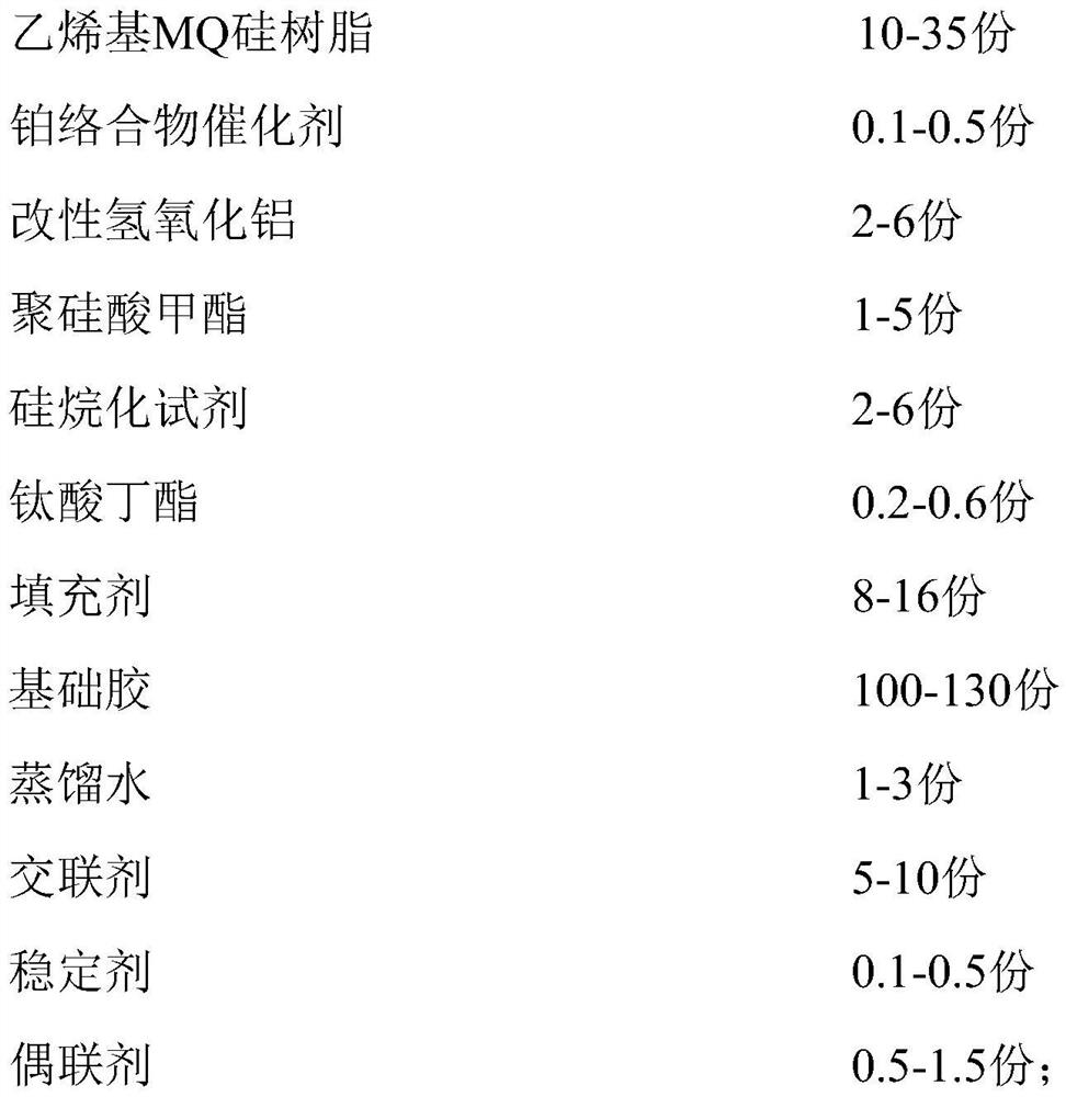 Temperature-resistant silica gel leather and preparation method thereof