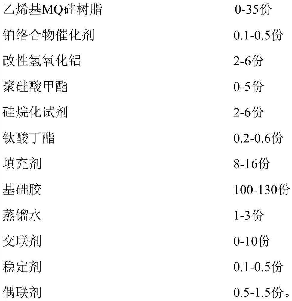 Temperature-resistant silica gel leather and preparation method thereof