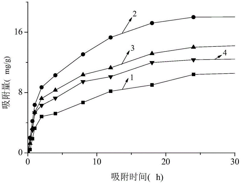 A preparation method of an ecological adsorption column dedicated to treating dairy farming wastewater