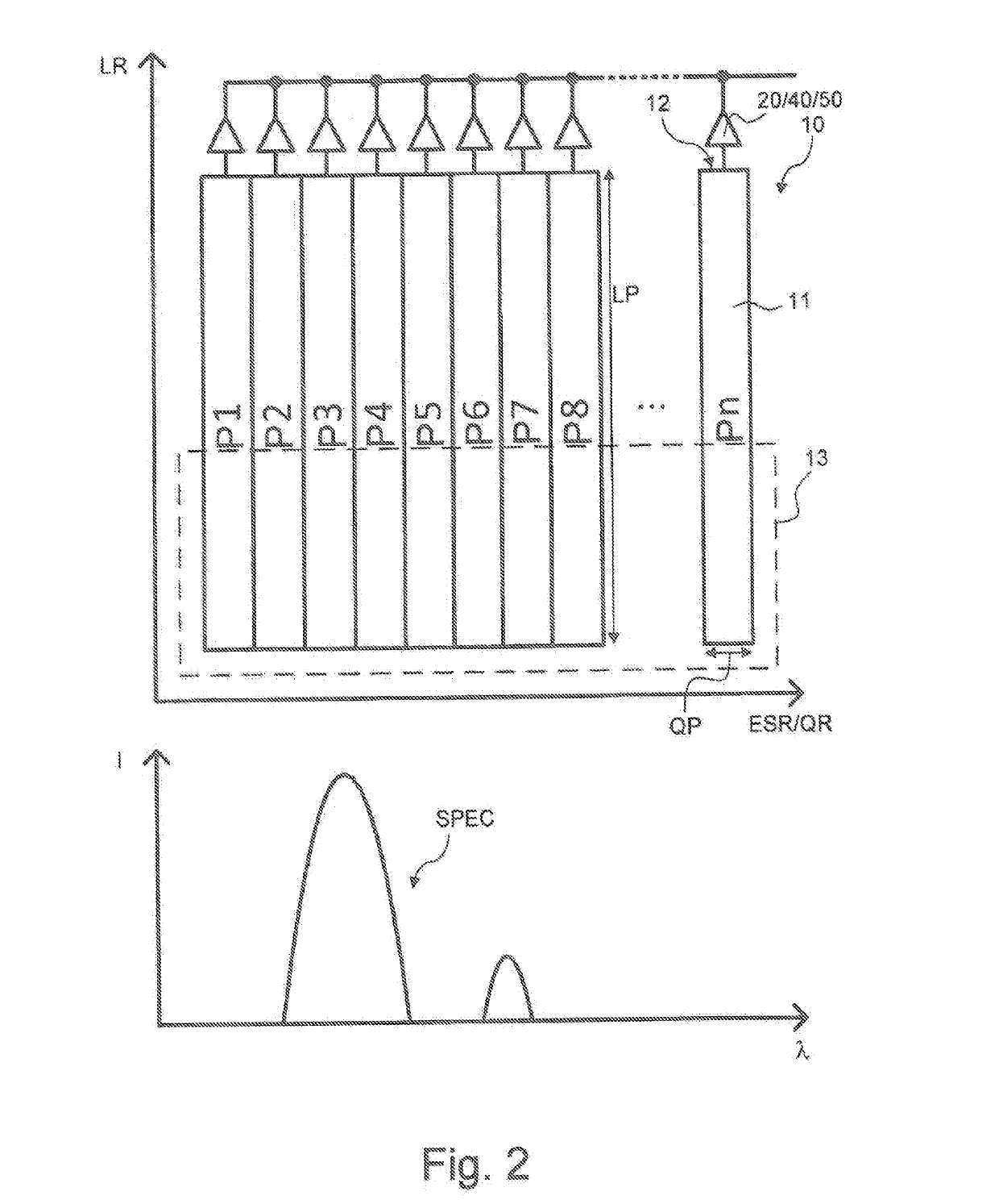 Optical emission spectrometer with cascaded charge storage devices